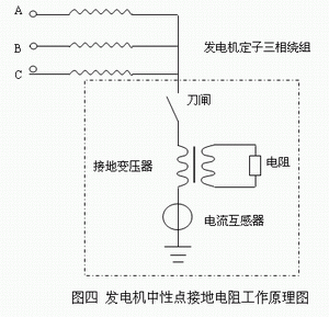 發(fā)電機中性點接地電阻工作原理